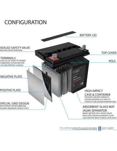 Batería Mighty Max ML-U1 12V 320CCA para cortacésped John Deere