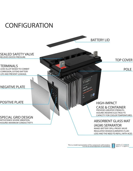 Batería Mighty Max ML-U1 12V 320CCA para cortacésped John Deere