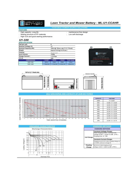 Batería Mighty Max ML-U1 12V 320CCA para cortacésped John Deere