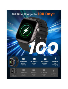 Smartwatch RUXINGX para Mujeres con Batería de 30 Días y Monitoreo de Salud 2