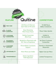 Pastillas de Nicotina Quitine 2mg Menta, 120 Unidades, Ayuda a Dejar de Fumar 2