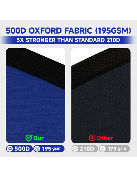 Cubierta de piscina redonda JTW 18 pies (5.49 m) azul 500D