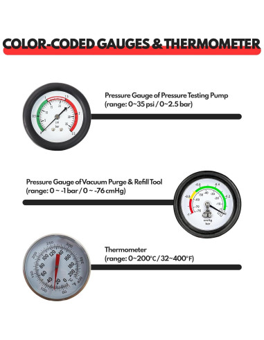 Kit de Prueba y Relleno de Refrigerante BILITOOLS 28 Piezas