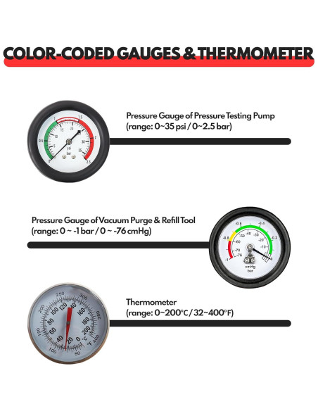 Kit de Prueba y Relleno de Refrigerante BILITOOLS 28 Piezas