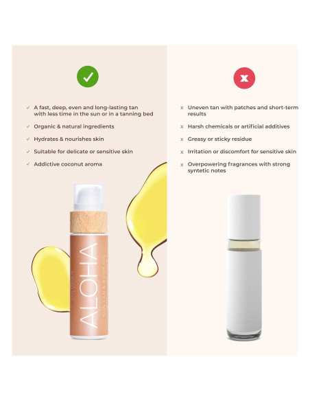Aceite Bronceador Corporal COCOSOLIS ALOHA 250g - Orgánico