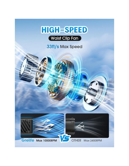 Ventilador Portátil Grelife Clip Cintura 10000 RPM 5 Velocidades