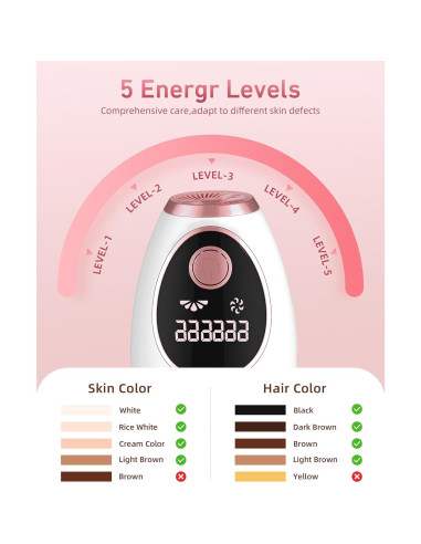 Eliminador de Vello IPL TYHGSF TFDA06S-A 999,999 Destellos