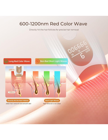 Eliminación de Vello IPL Finequin FZ-200A 9 Niveles Energía