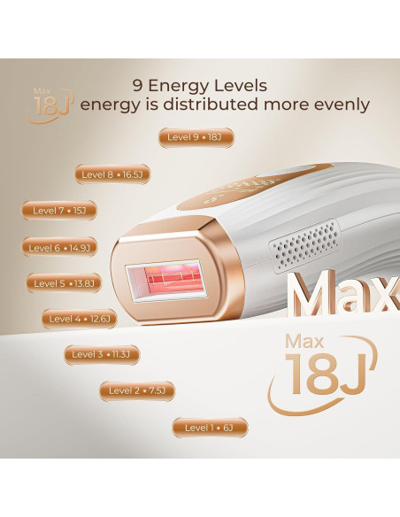 Eliminación de Vello IPL Finequin FZ-200A 9 Niveles Energía