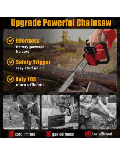 Mini Motosierra Inalámbrica Milwaukee 18V 12" y 10" para Poda 2