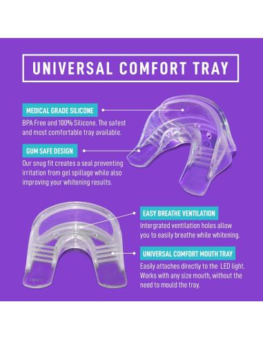 Kit Blanqueamiento Dental iSmile - Luz LED, 35% Peróxido