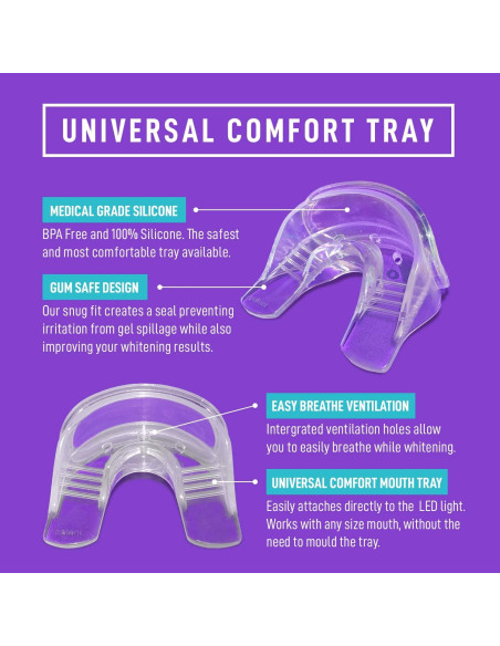 Kit Blanqueamiento Dental iSmile - Luz LED, 35% Peróxido