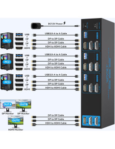 Conmutador KVM 3 PC 3 Monitores AILVLVNG 4K 144Hz HDMI DP 2