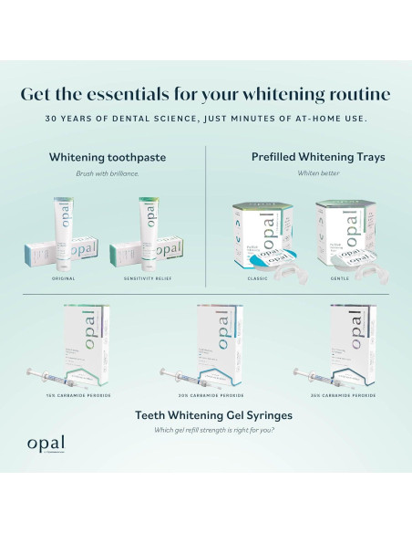 Opalescence Opal Go - Blanqueamiento Dental Suave - 7 Tratamientos