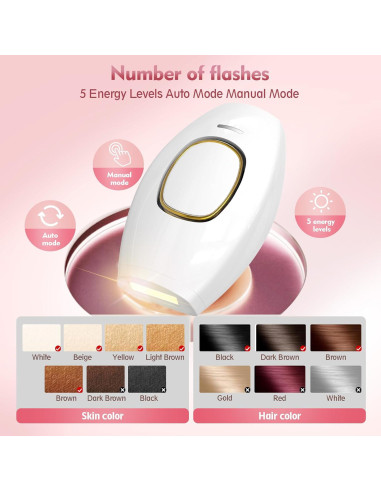 Eliminador de Vello Lásers IPL Playexen para Todo el Cuerpo