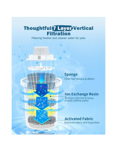 Filtros de Reemplazo PETNF para Fuente de Agua 4 Paquetes 2