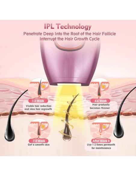 Eliminador de Vello Lásers IPL Playexen para Todo el Cuerpo