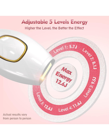 Eliminador de Vello Lásers IPL Playexen para Todo el Cuerpo