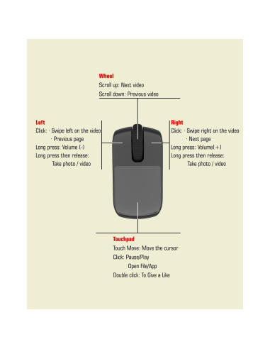 Anillo de Desplazamiento Bluetooth GUVOHUT RM Negro