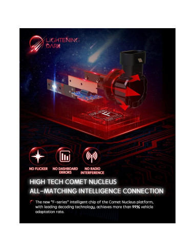 Bombillas de Niebla 9006 LIGHTENING DARK 6500K 2 Unidades