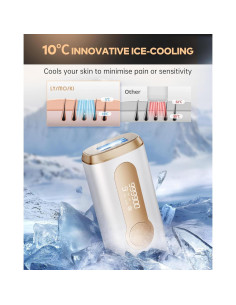 Depiladora Láser IPL LYSMOSKI 3 en 1 con Enfriamiento 9 Niveles 2