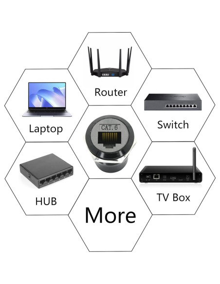 Adaptador RJ45 hembra a hembra Cat 6 Aurorapath - 2 Pcs