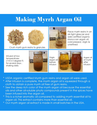 Aceite Facial Reina Esther 29.57 ml - Belleza Natural BIBLE