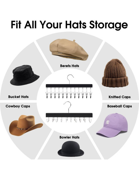 Soporte para Gorras BESUGEOUS 2 Perchas 28 Gorras Negro