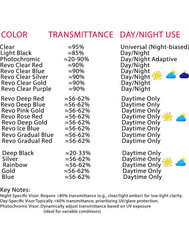 Visera de Reemplazo ZQIYDYP K5 para Casco AGV - Antivaho UV