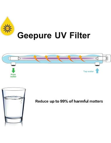 Sistema de Filtro de Agua UV Geekpure 55W para Toda la Casa