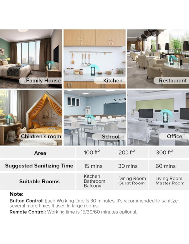 Lámpara Desinfectante UV SANSI 18W con Control Remoto