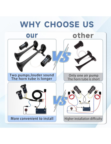 Claxon de Aire Doble FARBIN FB-J29 178dB para Vehículos 12V