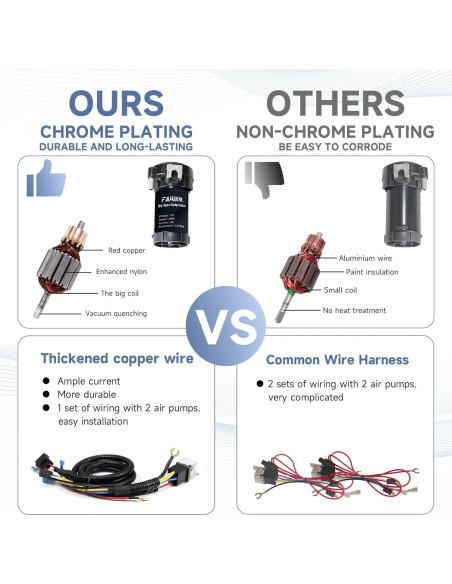 Claxon de Aire Doble FARBIN FB-J29 178dB para Vehículos 12V