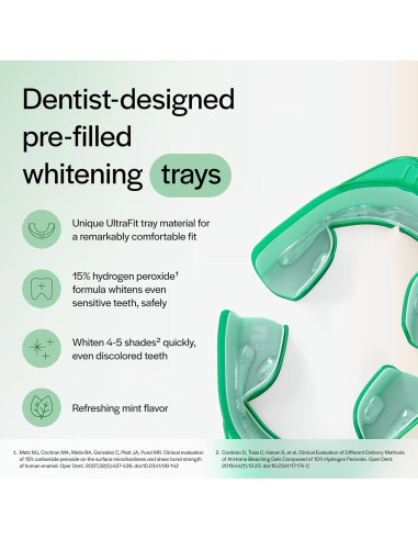 Kit Blanqueamiento Dental Opalescence 15% - 4 Tratamientos