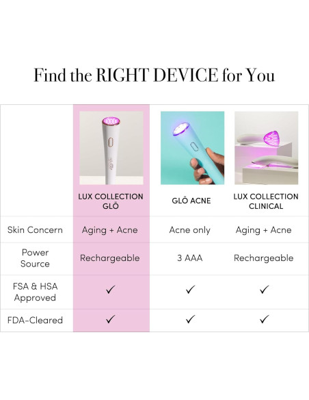 Dispositivo de Terapia de Luz reVive Lux Glo LED para Piel