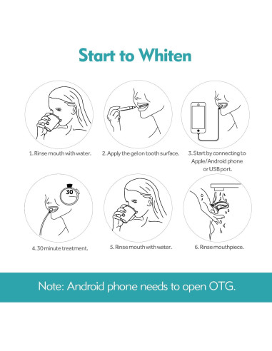 Acelerador Blanqueamiento Dental PHOEBE Luz LED Azul 16x