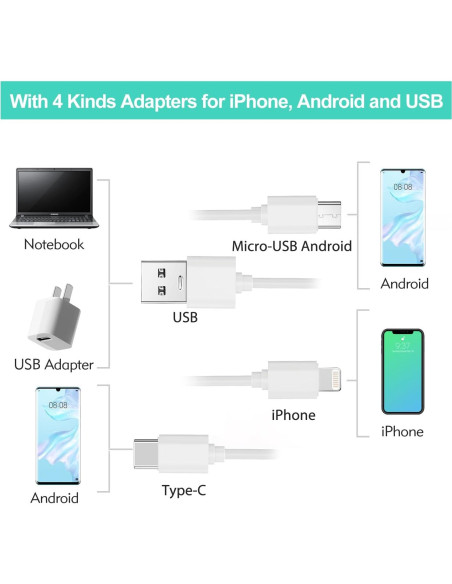 Acelerador Blanqueamiento Dental PHOEBE Luz LED Azul 16x