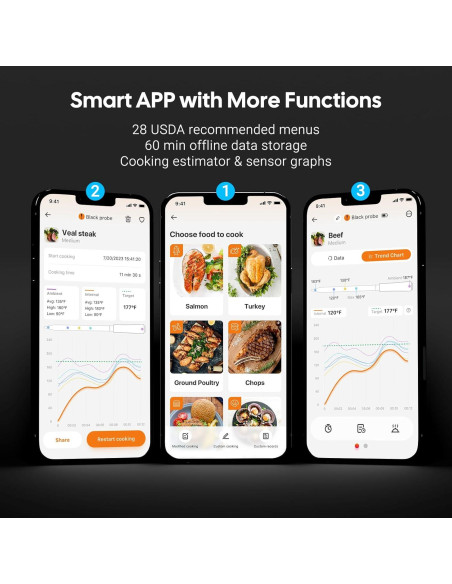 Termómetro de Carne Inkbird Inalámbrico con WiFi y Bluetooth
