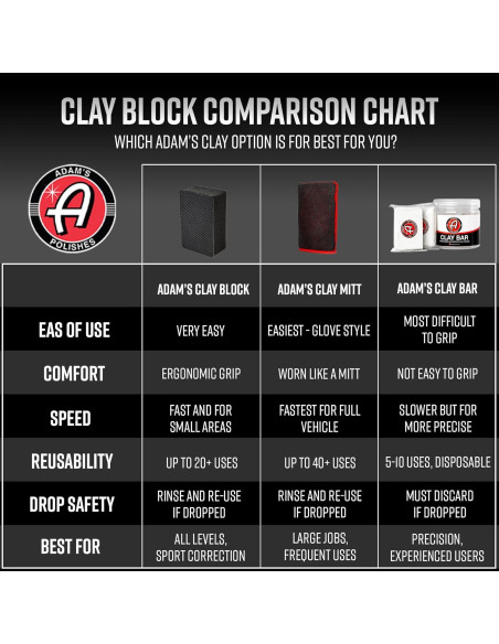 Bloque de Arcilla Reutilizable Adam's Polishes 2pk - 0.068 kg