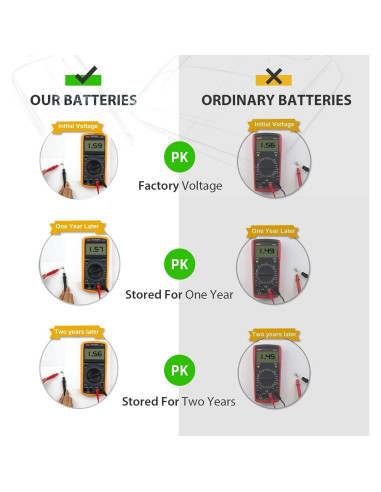 Paquete de 10 Baterías LR44 1.5V LiCB para Relojes y Juguetes