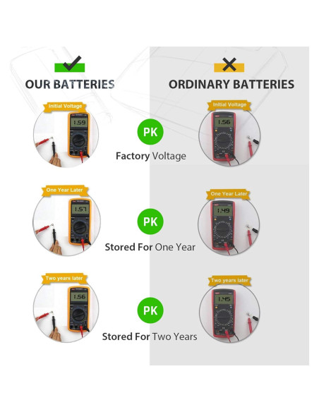 Paquete de 10 Baterías LR44 1.5V LiCB para Relojes y Juguetes