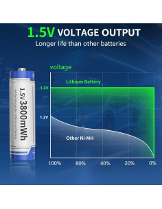 Baterías AA Recargables de Litio Zorunze 3800mWh 8 Pzas 2