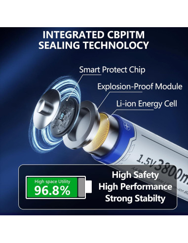 Baterías AA Recargables de Litio Zorunze 3800mWh 8 Pzas