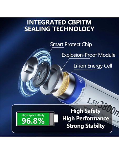Baterías AA Recargables de Litio Zorunze 3800mWh 8 Pzas