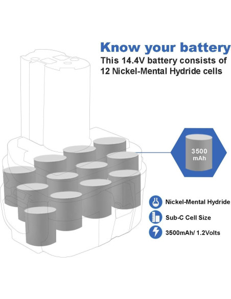 Batería de Reemplazo Exmate 14.4V 3500mAh para Makita