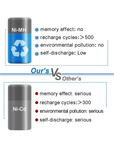 Batería de Reemplazo Exmate 14.4V 3500mAh para Makita