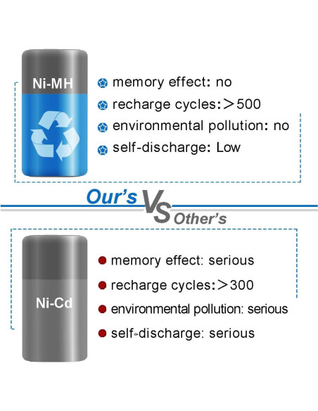 Batería de Reemplazo Exmate 14.4V 3500mAh para Makita