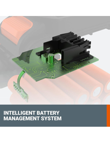 Batería 20V 4.0Ah Power Share PRO Worx WA3674