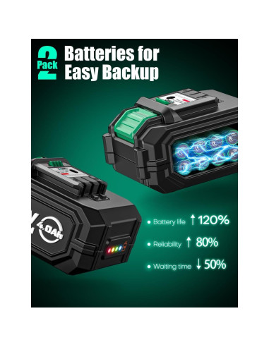 KIMO Paquete de 2 Baterías 20V 4000mAh para Herramientas Eléctricas