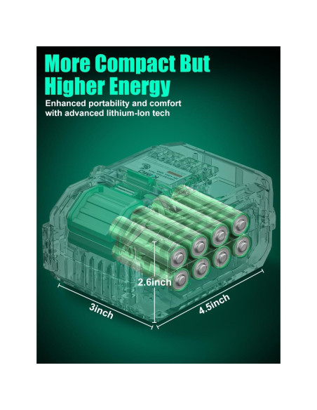 KIMO Paquete de 2 Baterías 20V 4000mAh para Herramientas Eléctricas